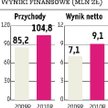Tesgas Walory kupiły głównie podmioty finansowe