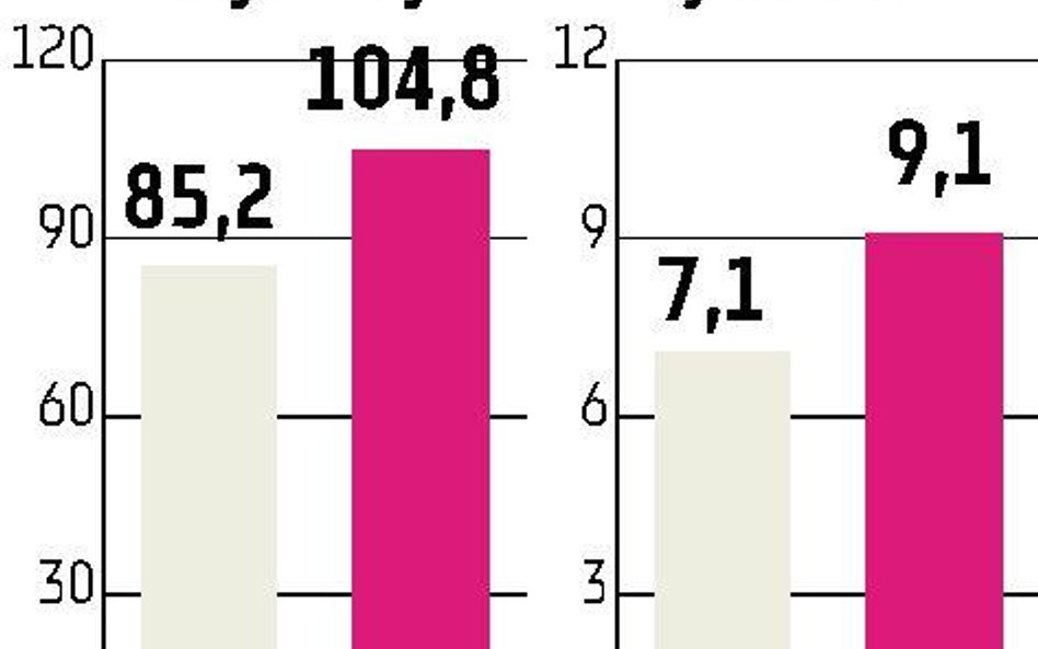 Tesgas Walory kupiły głównie podmioty finansowe