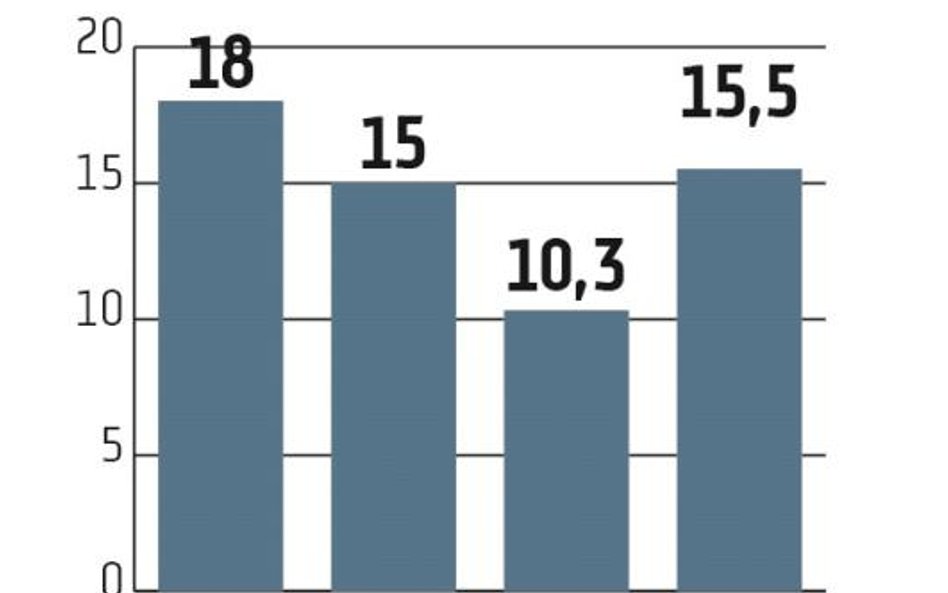 Forex bardzo wymagający, ale kusi kolejnych inwestorów