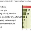 Powody, dla których Polacy nie oszczędzają