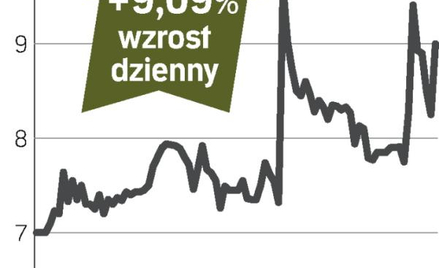 Akcje Energoinstal zdrożały