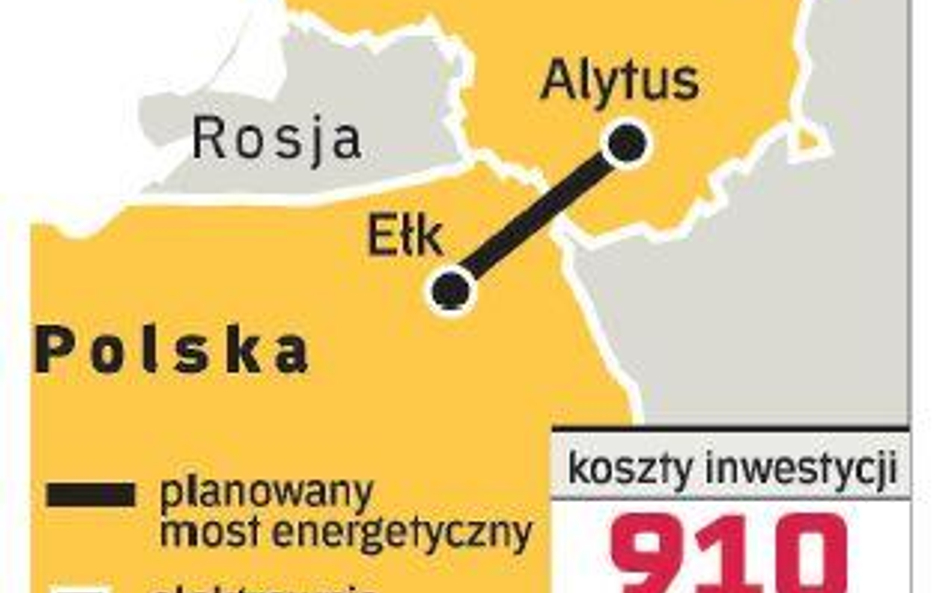 Budowę linii Ełk – Alytus dofinansuje Komisja Europejska. Przeznaczy 166 mln euro dla Litwy i 196 ml