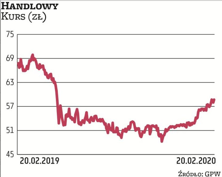 Bank Handlowy nieznacznie przebił prognozy analityków, notując 180 mln zł zysku netto w IV kwartale.