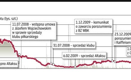 Groclin wychodzi na prostą