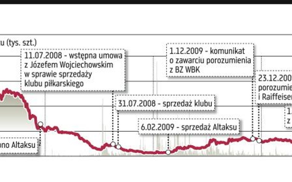 Groclin wychodzi na prostą