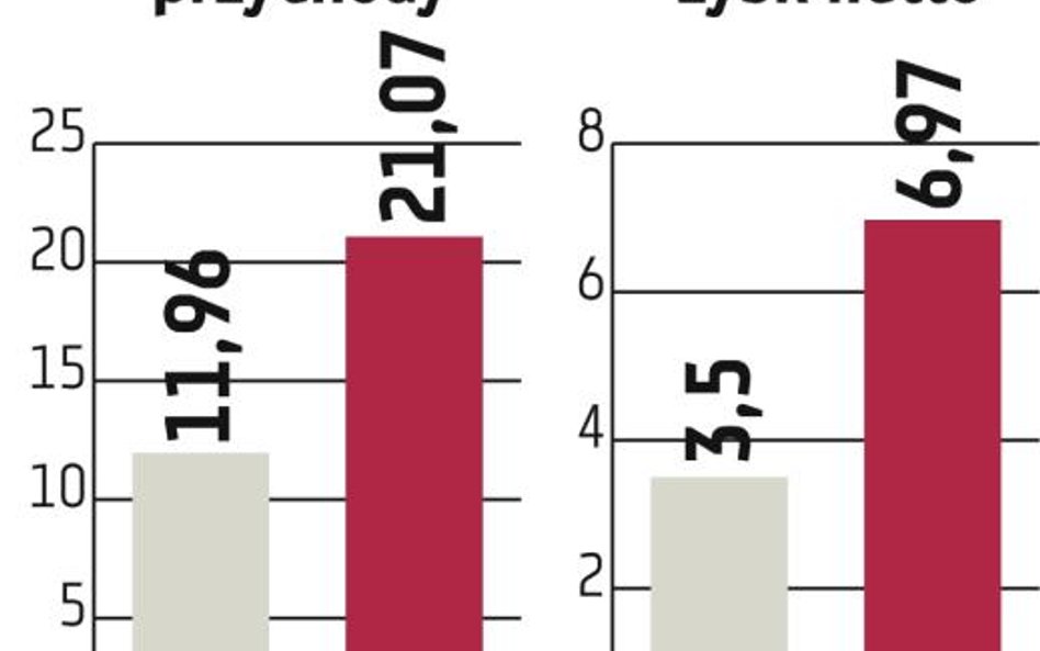 Grupa Nokaut: Wątpliwa prognoza