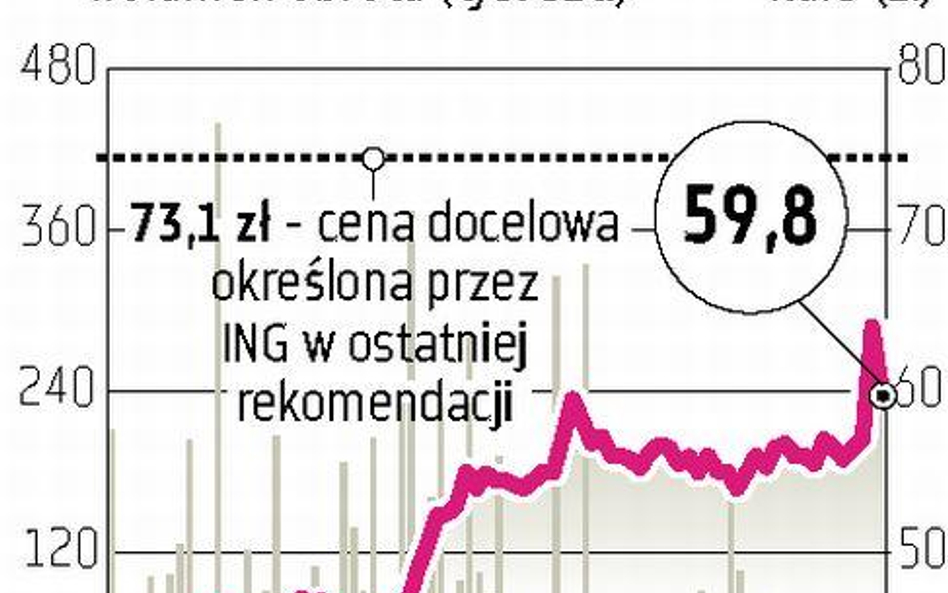 Kernel: Nieoczekiwana duża emisja akcji