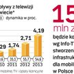 Wpływy z mobilnej telewizji na świecie będą szybko rosły. Światowymi liderami tej usługi są m.in. Ko
