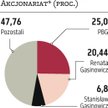 Energomontaż-Południe: Większość albo nic