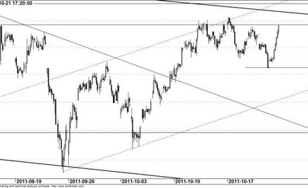 Kontrakt na WIG20 - wykres godzinowy