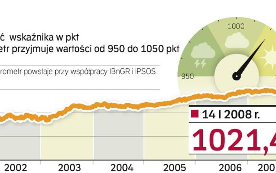 Barometr „Rzeczpospolitej”