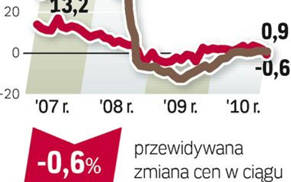 Jak czytać barometr? Agencje pośrednictwa (Akcespolska, Lexpol, Ober-Haus, Północ i WGN) z pięciu mi