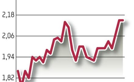 Harper Hygienics: Szansa na zwyżki