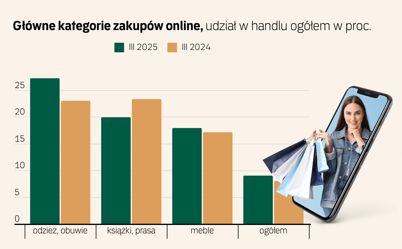 Fiskus chce setek milionów złotych z opodatkowania e-handlu