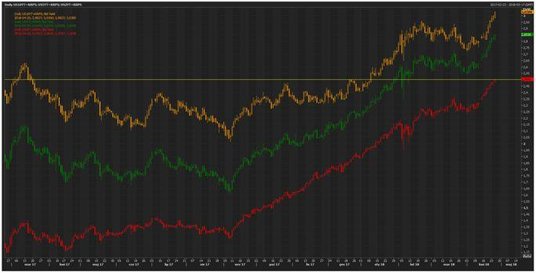 Wykres tygodniowy dla rentowności obligacji rządowych USA. Kolor czerwony – papiery 2-letnie, kolor 
