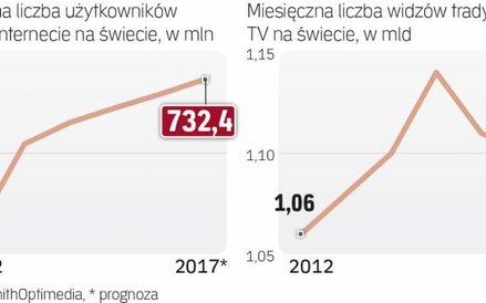Widownia telewizyjna i internetowa