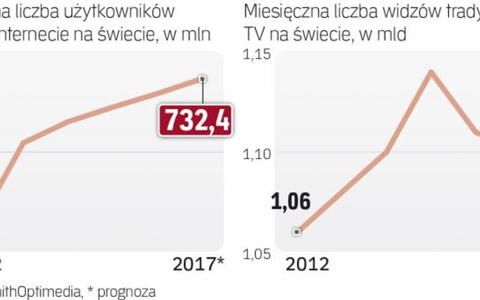 Widownia telewizyjna i internetowa