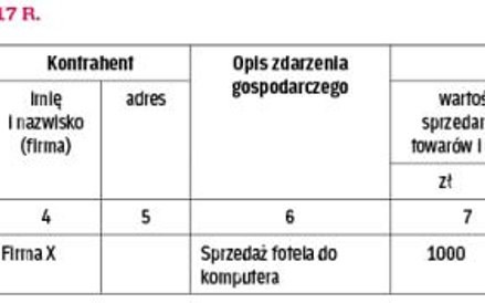 Wzór - zapisy w pkpir - luty 2017 r.