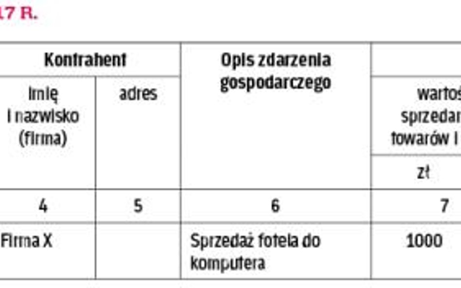 Wzór - zapisy w pkpir - luty 2017 r.