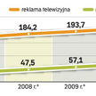 Reklamowe starcie Internetu i telewizji