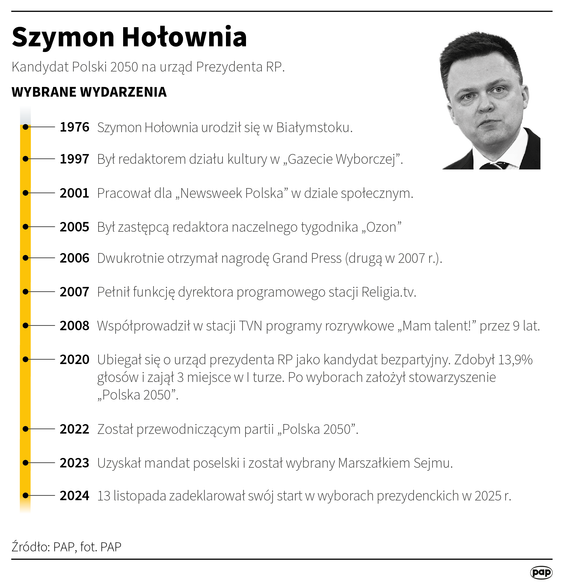 Szymon Hołownia