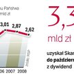 Państwowe spółki nie pierwszy raz wspierają budżet. W 2008 r. przeznaczyły na ten cel średnio 51,5 p
