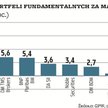 Efektowne stopy zwrotu możliwe dzięki małym i średnim spółkom