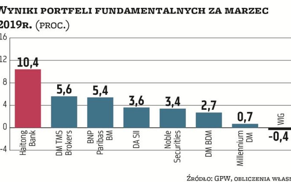 Efektowne stopy zwrotu możliwe dzięki małym i średnim spółkom