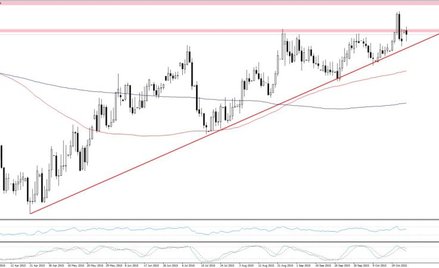 EURPLN, interwał D1
