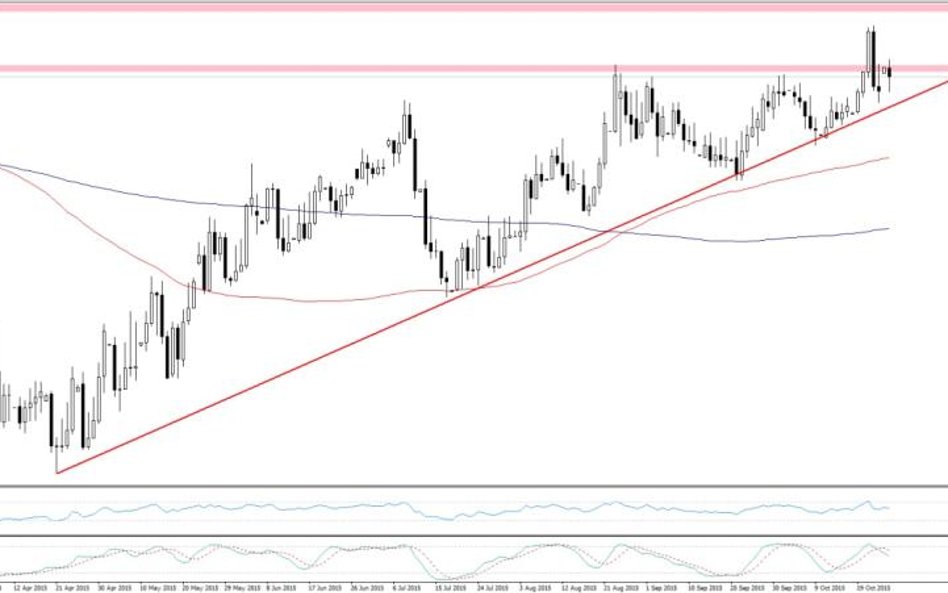 EURPLN, interwał D1