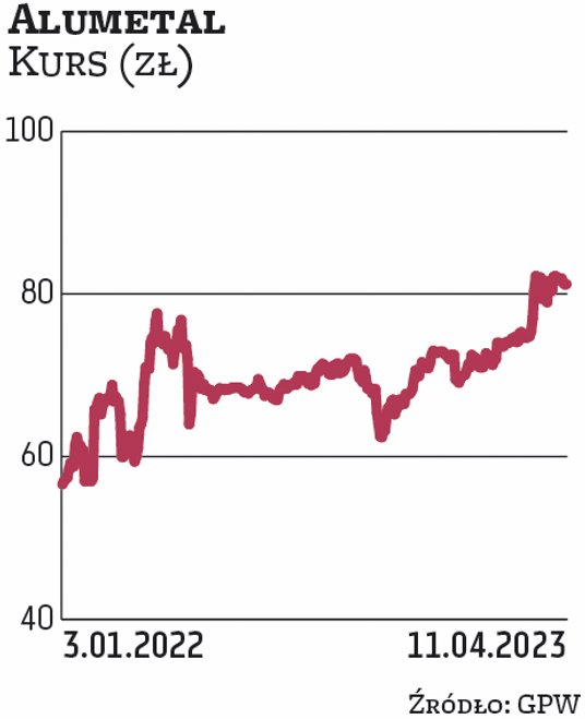 Na Alumetal postawiły dwa biura: Banku Millennium oraz BNP Paribas. Zarząd rekomenduje przeznaczenie