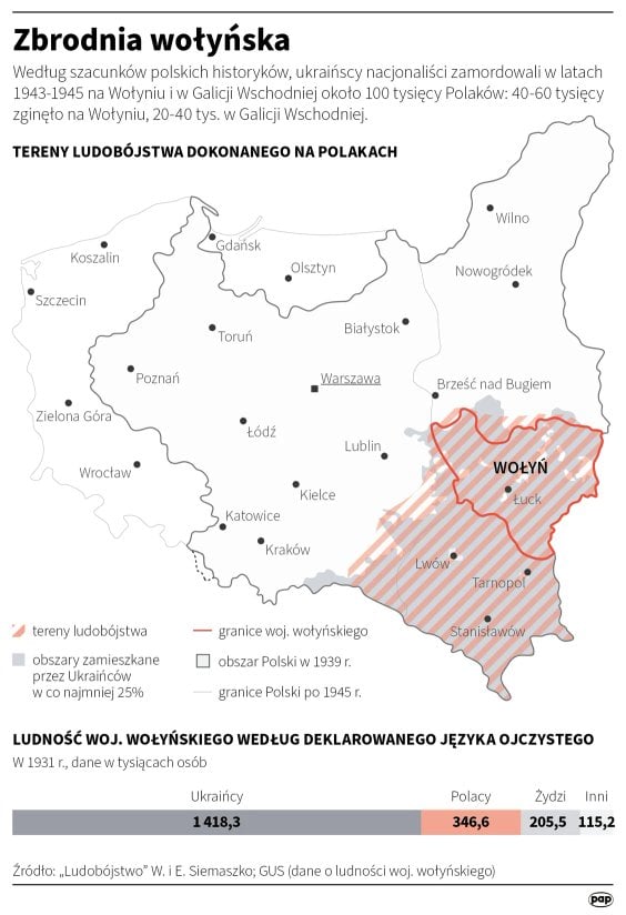 11 i 12 lipca 1943 r., UPA dokonała skoordynowanego ataku na polskich mieszkańców 150 miejscowości n