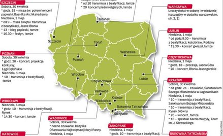 Łagiewniki, Wadowice i Zakopane gotowe na beatyfikację