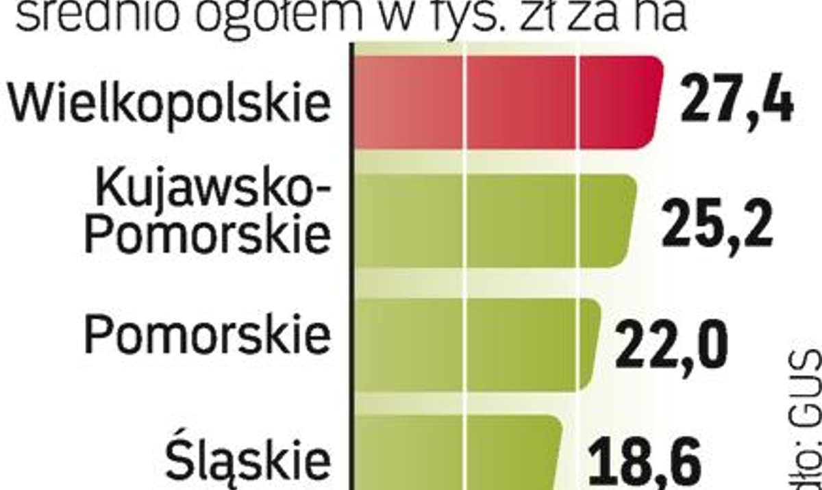 ile-za-hektar-grunt-w-rp-pl