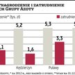 Związkowcy walczą o wyższe wynagrodzenia