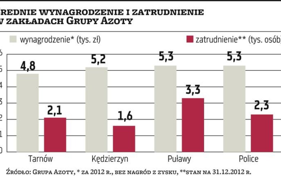 Związkowcy walczą o wyższe wynagrodzenia