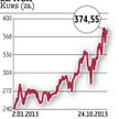 BZ WBK: Wyniki znacznie lepsze od prognoz