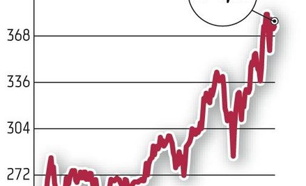 BZ WBK: Wyniki znacznie lepsze od prognoz