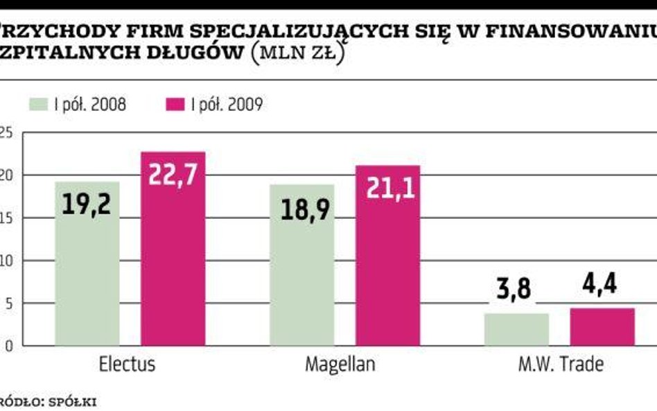 Ustawa nie zagrozi zyskom firm