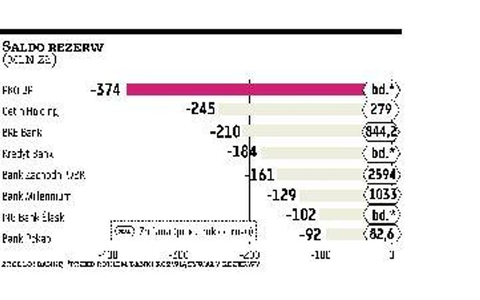 Prezesi banków: najgorsze mamy już za sobą