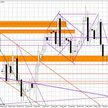 Wykres dzienny EUR/USD