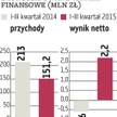 Decora: Ruszy sprzedaż za ocean?