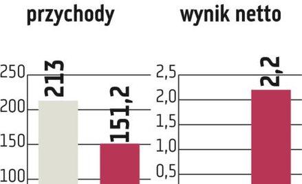Decora: Ruszy sprzedaż za ocean?