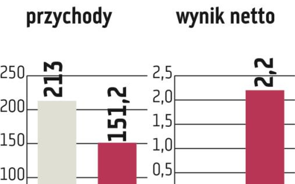 Decora: Ruszy sprzedaż za ocean?