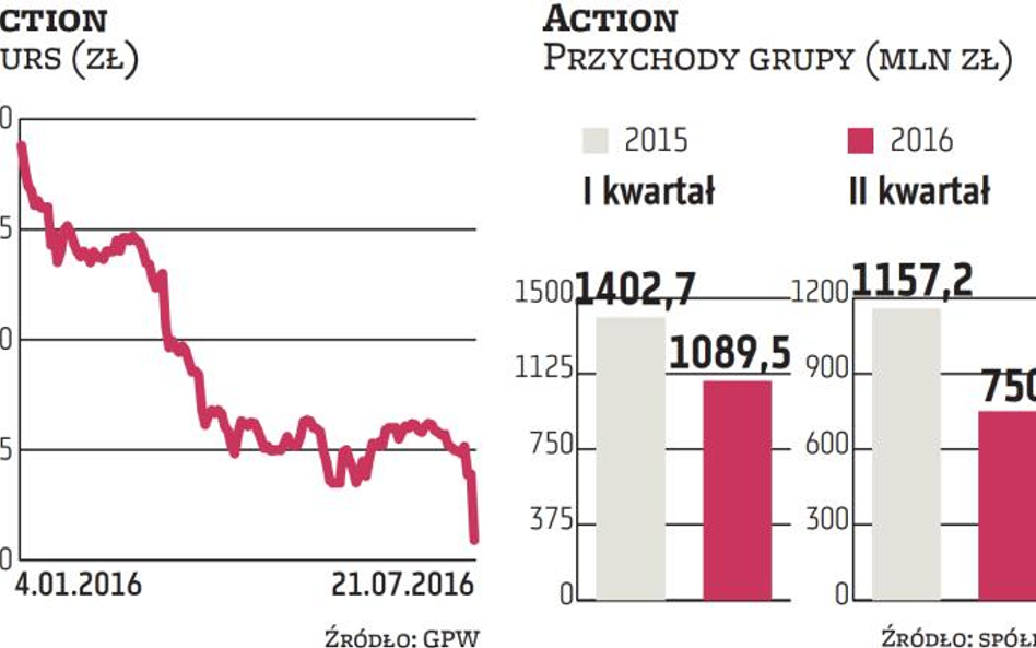 Problemy z fiskusem uderzają w Action