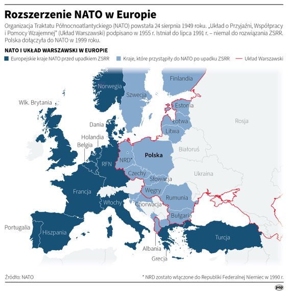 Rozszerzenie NATO w Europie