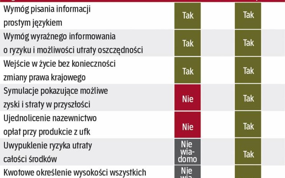 Samoregulacyjne działanie branży mają zmniejszyć problem nieetycznej sprzedaży polis inwestycyjnych