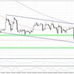 Wykres 1. EURUSD, interwał H4