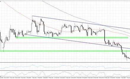 Wykres 1. EURUSD, interwał H4