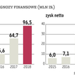 Jest zainteresowanie ofertą PlayWaya